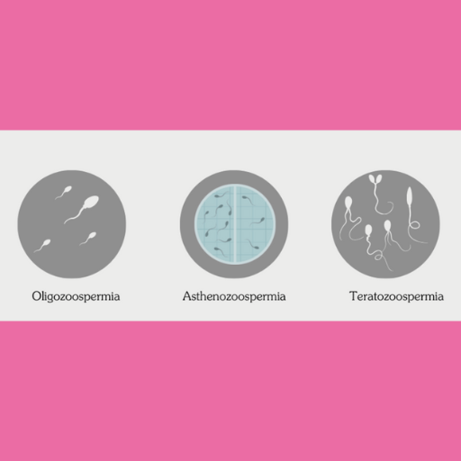 Oligoasthenoteratozoospermia (OAT)<br />
