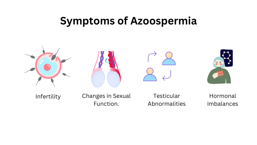 Symptoms of Azoospermia