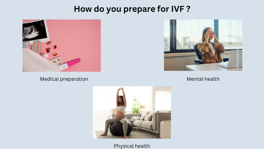 How do you prepare for IVF ?<br />
