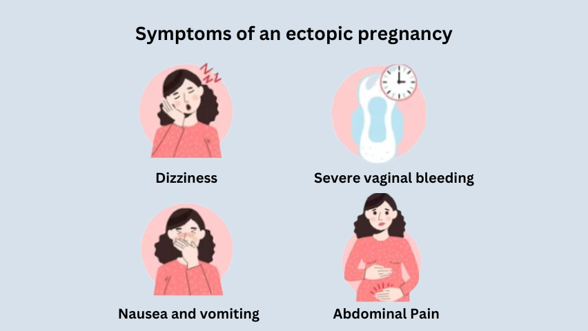 Ectopic pregnancy is a rare but serious condition in which a fertilized egg implants outside the uterus, most commonly in one of the fallopian tubes. This type of pregnancy cannot progress normally because the tissue it implants in cannot support a growing embryo. When left untreated, an ectopic pregnancy can lead to life-threatening complications for the mother. Recognizing the symptoms early and seeking medical help is crucial. At Shukan Hospital & IVF Centre, we believe in educating our patients on such important health issues and providing prompt, compassionate care to ensure their well-being.<br />
What is an ectopic pregnancy?<br />
An ectopic pregnancy occurs when a fertilized egg implants outside the uterine cavity. The most common location for an ectopic pregnancy is within the fallopian tubes, but it can also occur in the ovary, cervix, or even the abdominal cavity. Unlike a typical pregnancy that progresses within the uterus, an ectopic pregnancy cannot support the developing embryo. If the pregnancy continues, it can lead to serious complications, as the surrounding tissue may rupture, causing severe internal bleeding. This makes early diagnosis and treatment essential to prevent life-threatening risks.<br />
Symptoms of an ectopic pregnancy<br />
