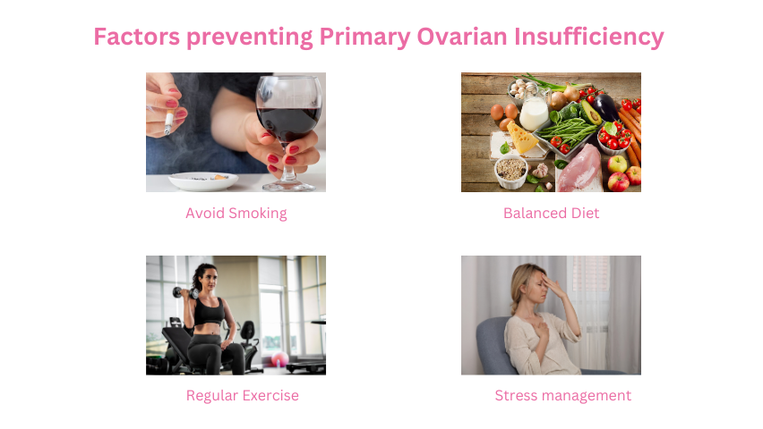 Factors preventing Primary Ovarian Insufficiency