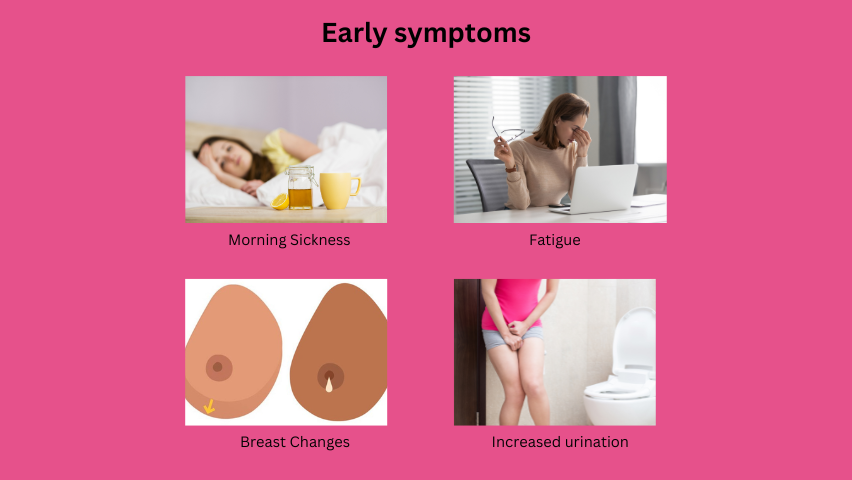 Early symptoms