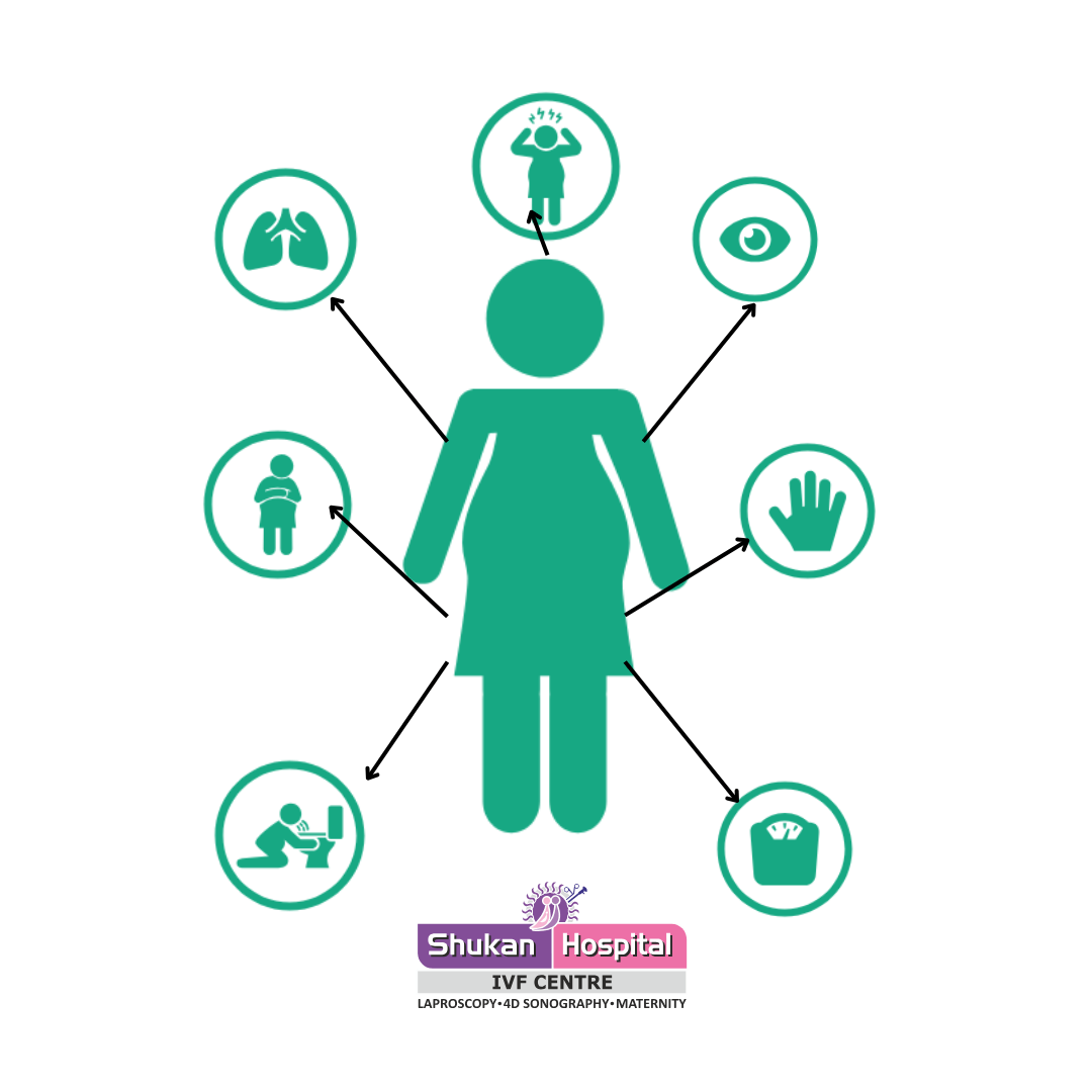 Symptoms of Preeclampsia